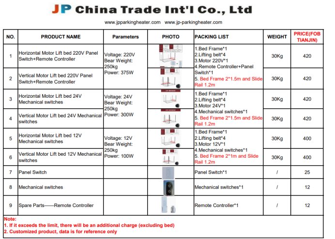 installation feedback for the lifting bed order from the spanish customer-1