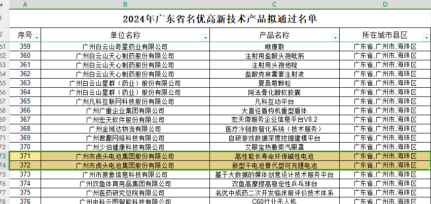 Tiger Head Battery Group anerkendt som en førende innovator med Top Technology Product Awards i Guangdong