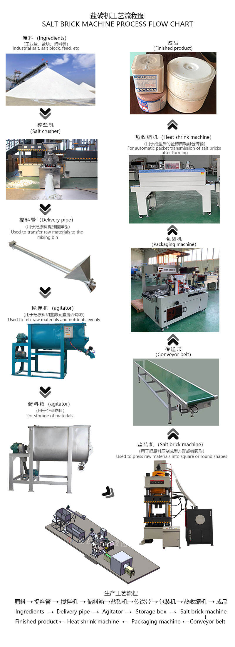 630 tons salt brick machine production line (7).jpg