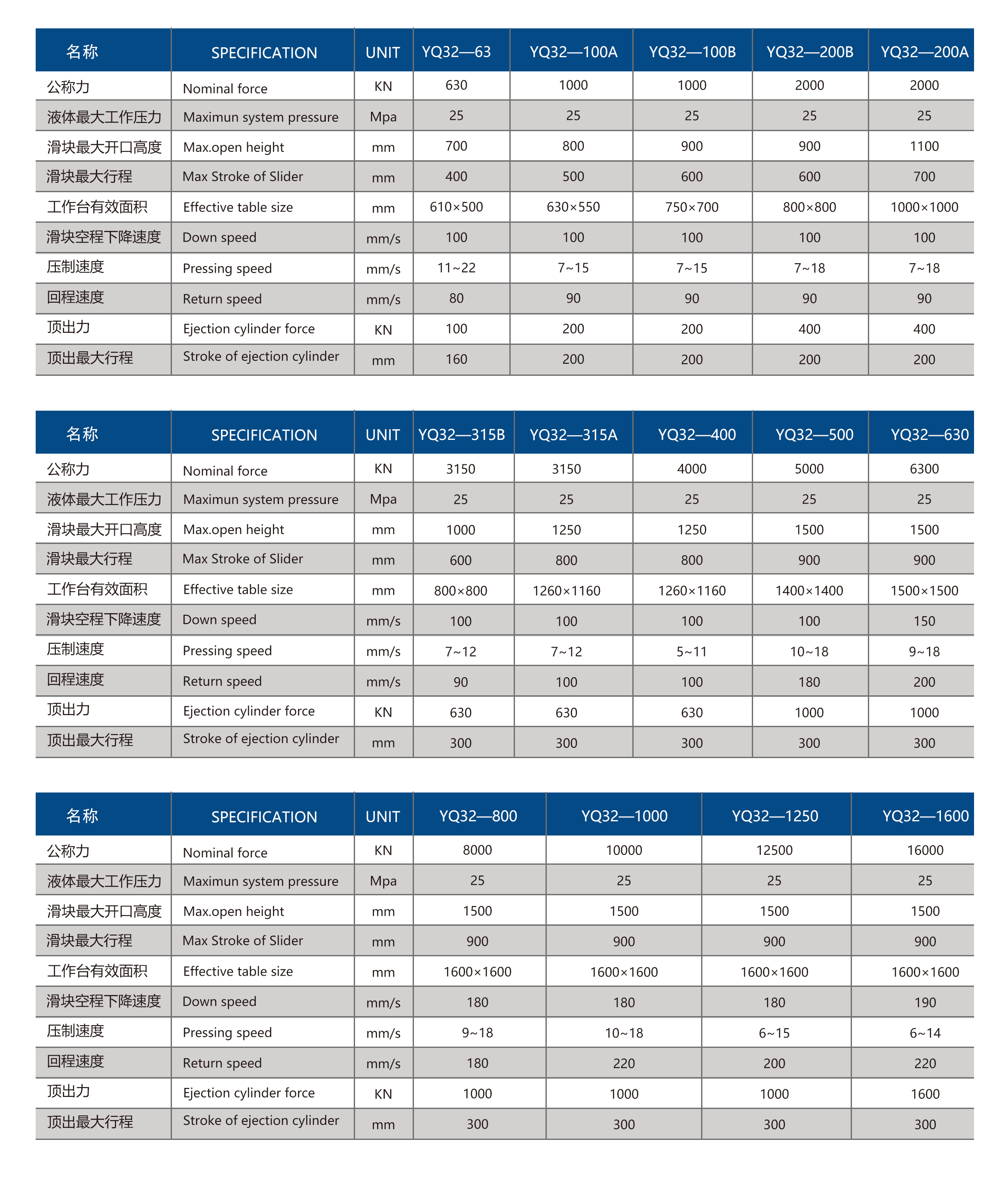 500 tons three-beam four-column hydraulic press for metal pressing and molding (1.png