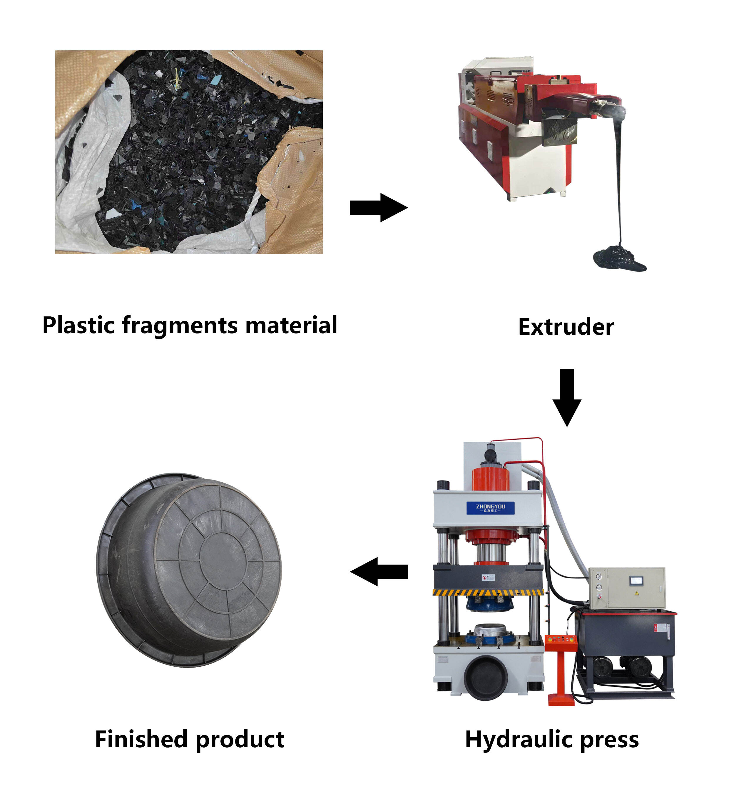 Plastic tub molding hydraulic press .jpg