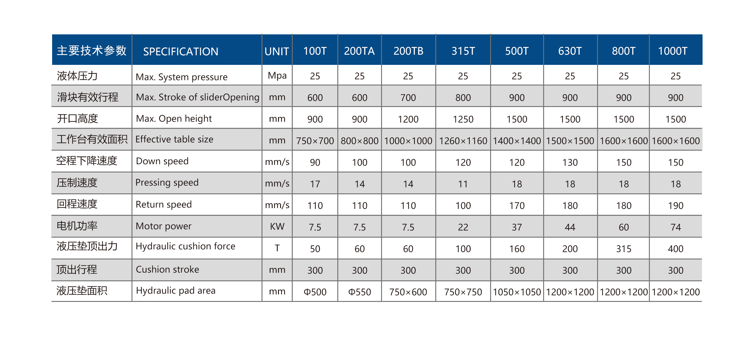 double action deep drawing hydraulic press 315 tons-3