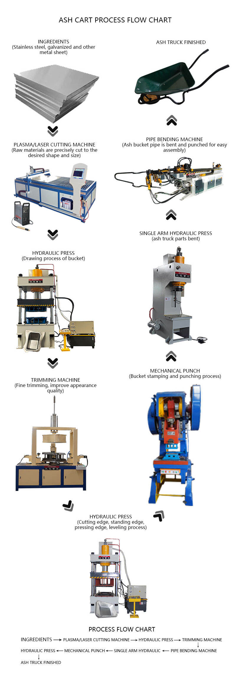 Hydraulic press for cutting edge production line of gray hopper truck111.jpg