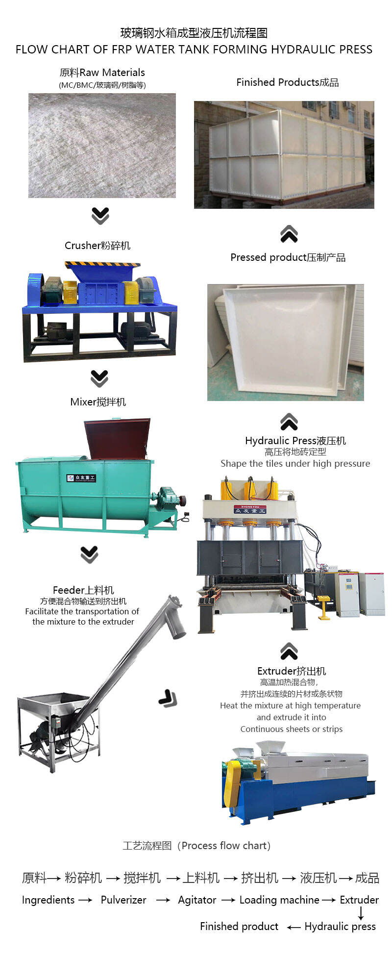 smc glass fiber reinforced plastic water tank molding hydraulic machine (8).jpg