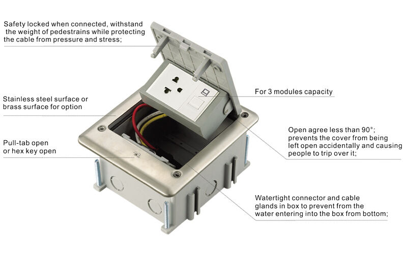 SOB-2SC Series IP66 Waterproof Floor Outlet Boxes details