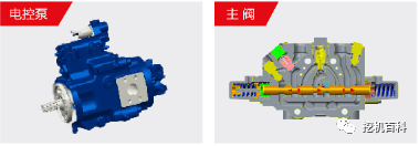 SANY SY65W Classic inheritance, brand new upgrade
