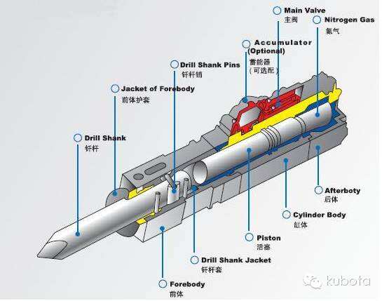 7 operating methods and maintenance of Kubota excavator crushing hammer
