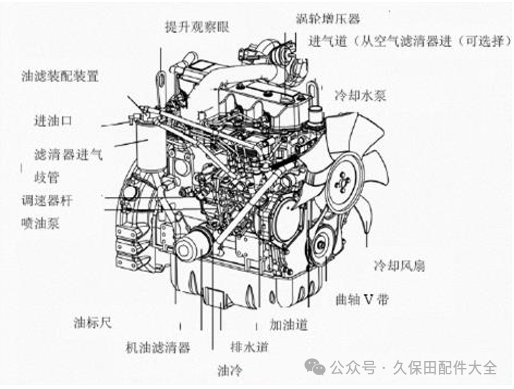 What considerations must be taken into account when dismantling diesel engines?