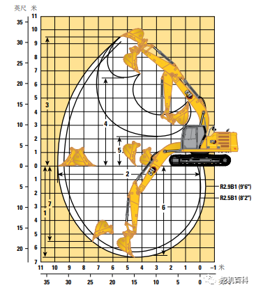 CAT 333 Classic inheritance, brand new upgrade