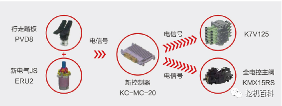 SANY SY245H Classic inheritance, brand new upgrade