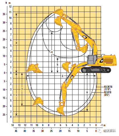 CAT 320GC Classic inheritance, brand new upgrade