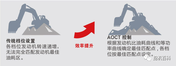 SANY SY550H Classic inheritance, brand new upgrade