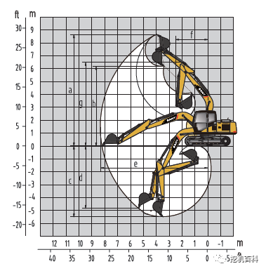 SANY SY135C Classic inheritance, brand new upgrade