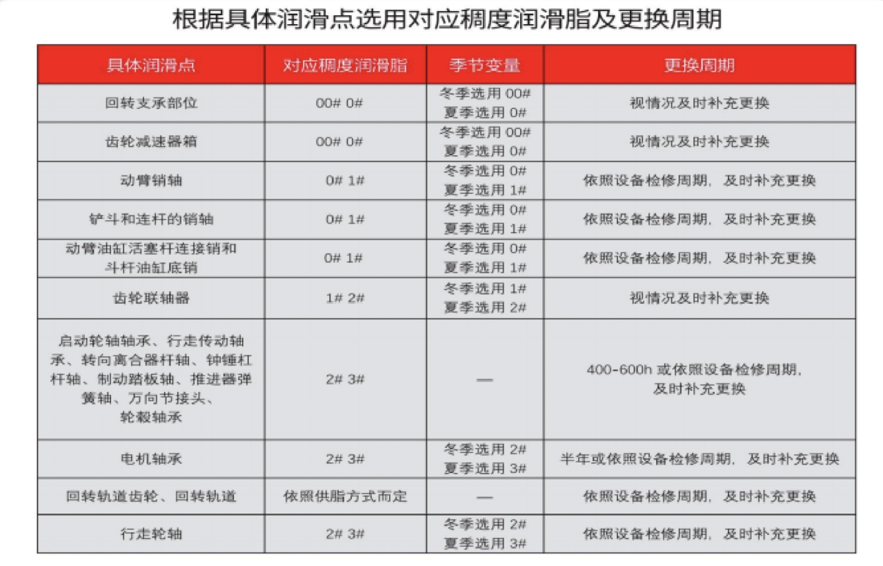 winter a winter diggers maintenance guide-2