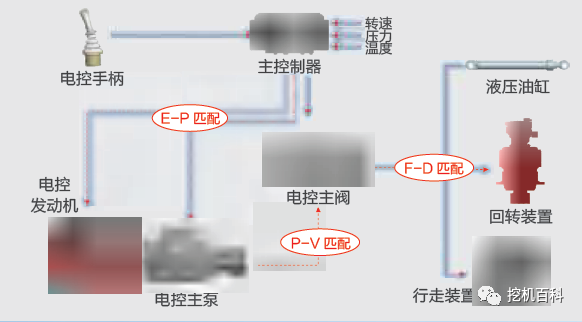 SANY SY980H Classic inheritance, brand new upgrade