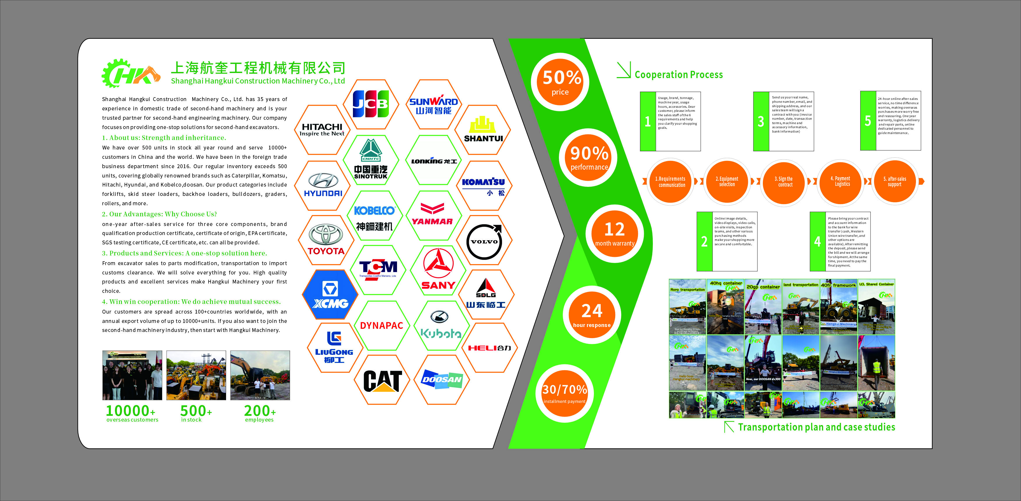 Shanghai Hangkui Construction Machinery Co., Ltd. – Do Pháirtí Globálta Ondúil do Easnamháin Úsáidte Ardfheidhme