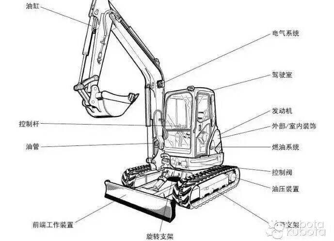 How much do you know about the top five considerations for buying used Kubota excavators?