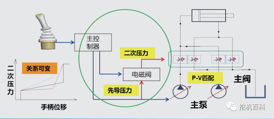 SANY SY900H Classic inheritance, brand new upgrade