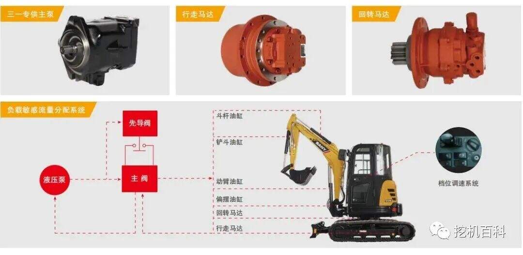 SANY SY35U Classic inheritance, brand new upgrade