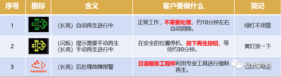 SANY SY135C Classic inheritance, brand new upgrade
