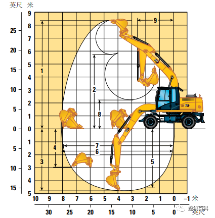 CAT M315GC Classic inheritance, brand new upgrade