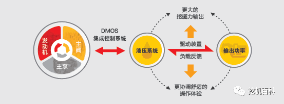 SANY SY365H Classic inheritance, brand new upgrade
