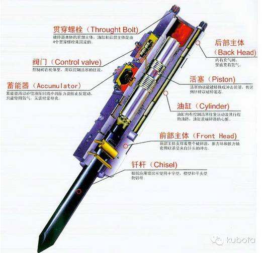 7 operating methods and maintenance of Kubota excavator crushing hammer