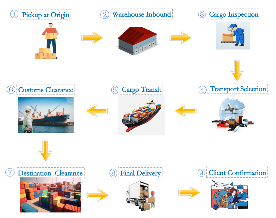 Optimizacija vaše logistike pomoću profesionalnih logističkih usluga