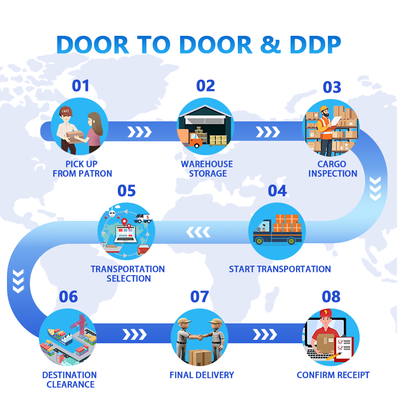 Comment le service DDP bénéficie-t-il au commerce international ?