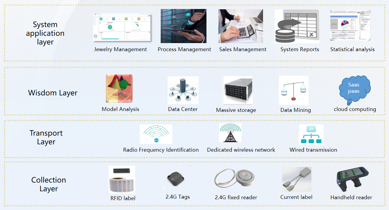 System overall framework