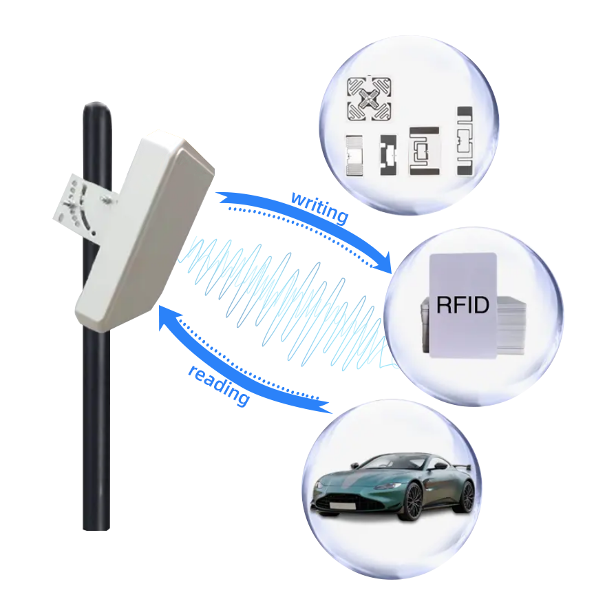 What Makes RFID Security Systems the Preferred Choice for Wholesalers?