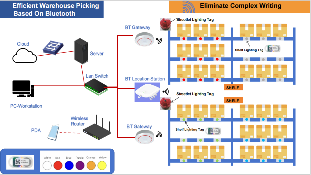 What Wholesale Opportunities Does AOA Gateway Provide for Retailers?