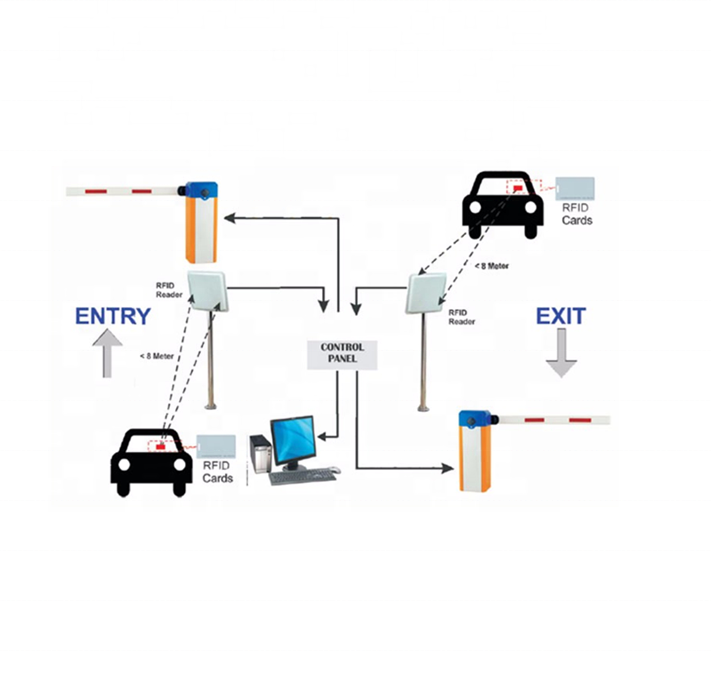 How RFID Readers Improve Customer Experience in Retail Settings