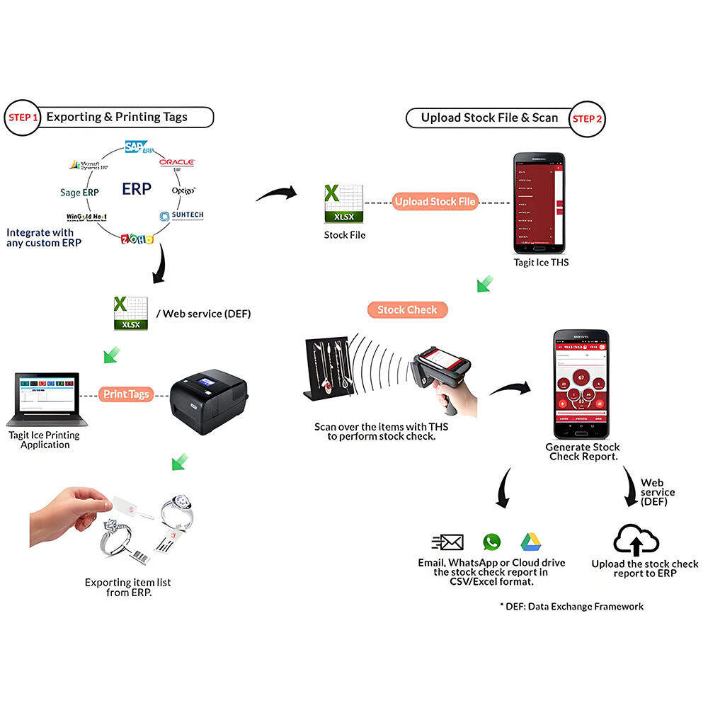 Where to Find the Best RFID Warehouse Management Solutions for Your Business