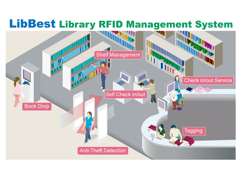 RFID Akıllı Kütüphane ve arşiv yönetimi