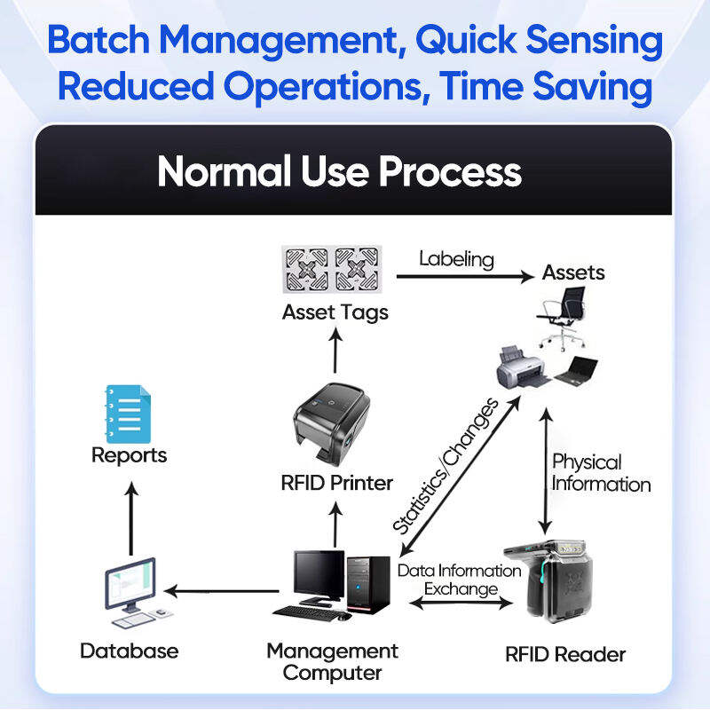 How Does RFID Tracking Improve Product Quality and Reduce Errors?