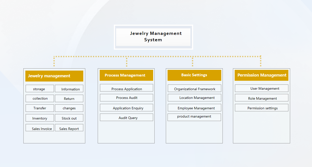 System Function Framework