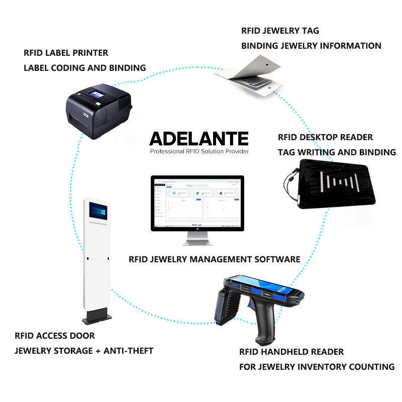 What Wholesale Industries Are Benefiting from RFID Solutions?