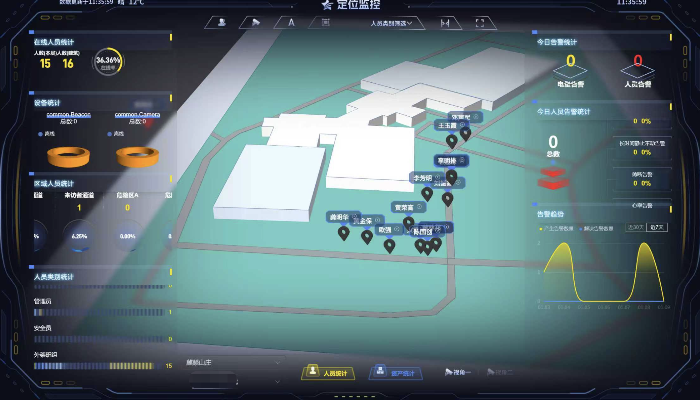 What Industries Benefit Most from Bluetooth Indoor Positioning Technology?