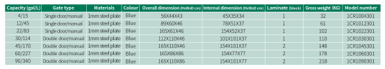 Slight corrosion and Combustible Chemicals (Liquid/Solid) Safety Storage Cabinets details