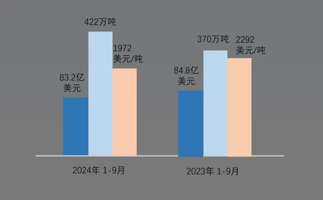 Data Perspective on Fastener Exports: Challenges in the Fastener Industry