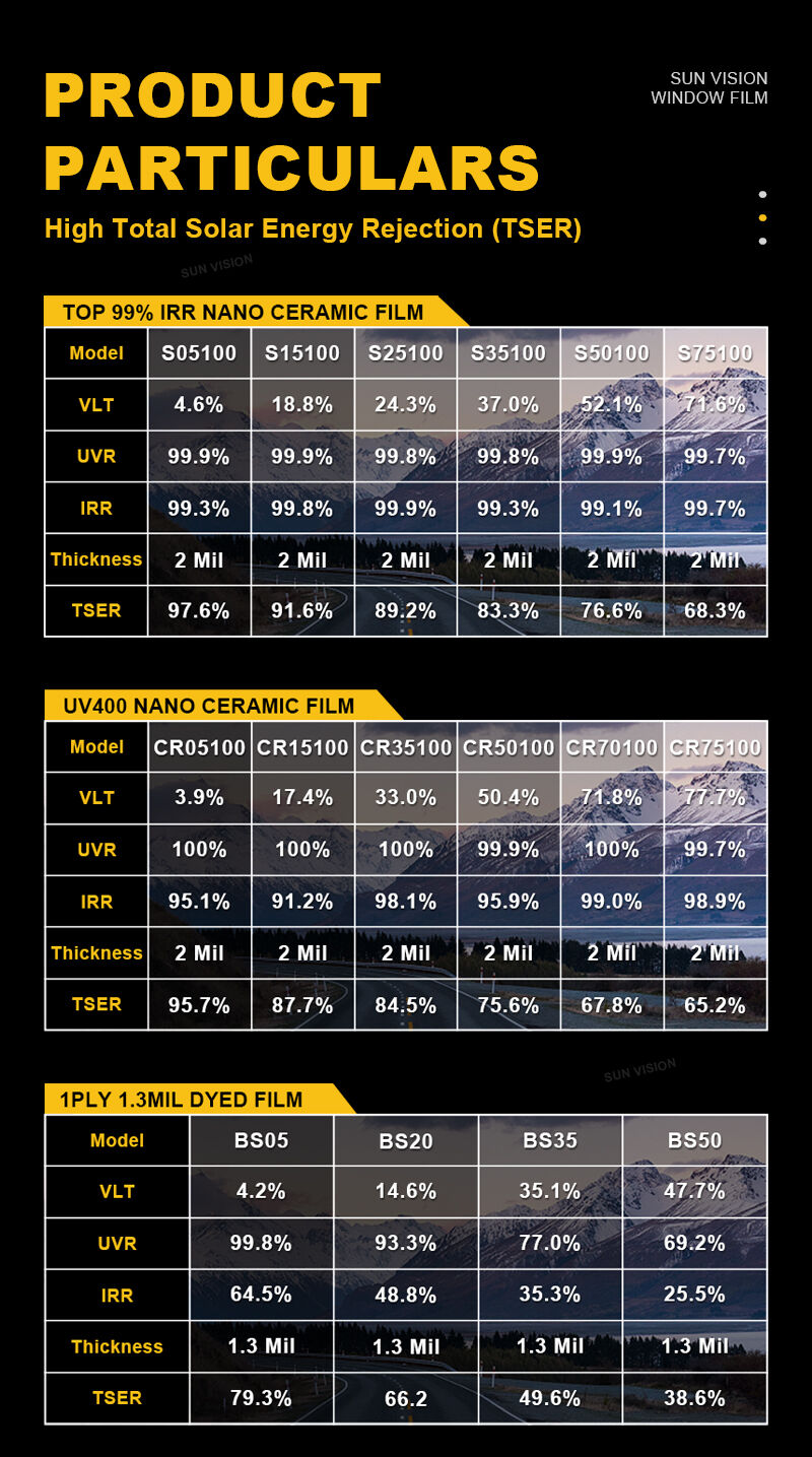 Cartera Integral de Productos y Consultoría Especializada