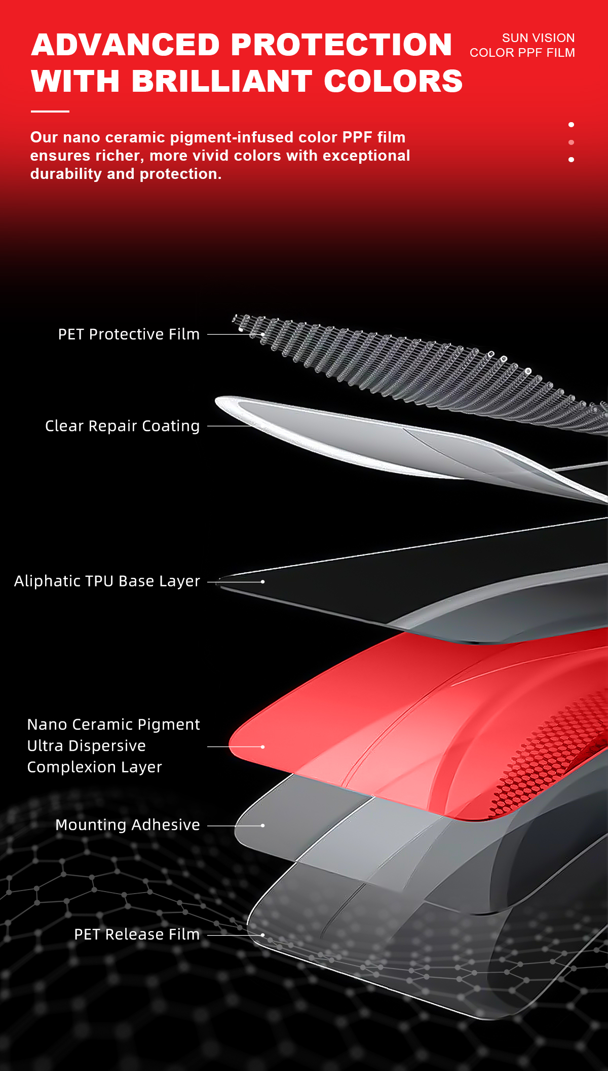 Color Customization and Aesthetics