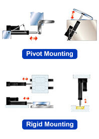 Industrial Linear Actuator manufacture