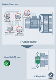 Plug Fans details