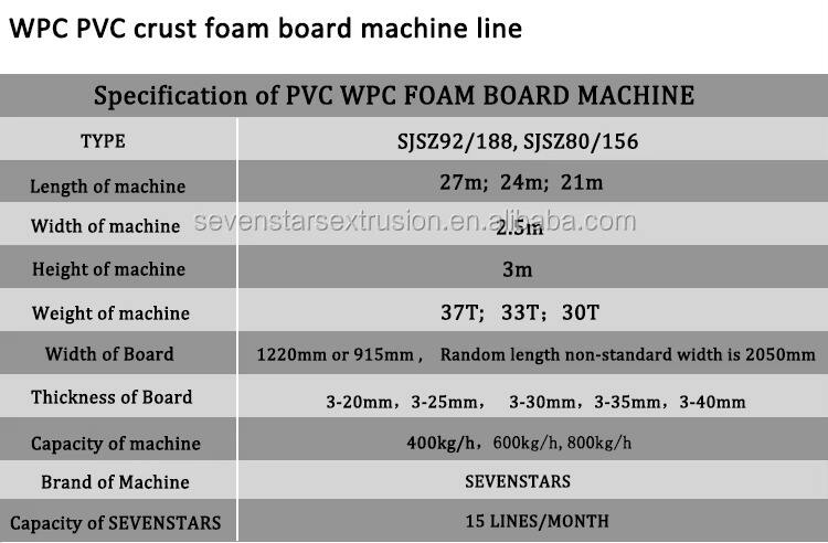 product wpc pvc skinned foam board making machine pvc foam sheet production line pvc foam panel extrusion line-1