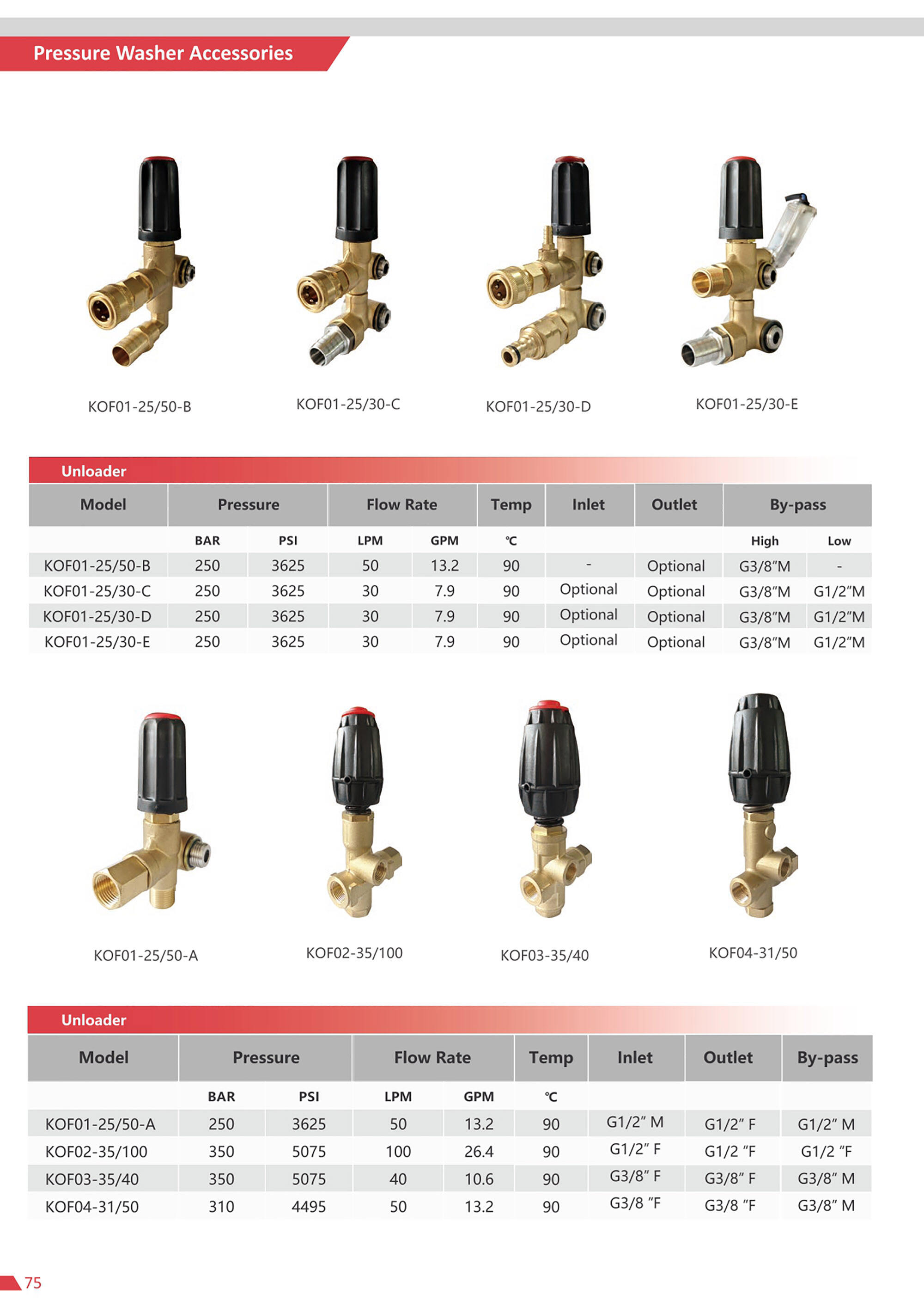 Accessories Catalog 2024-Kuhong