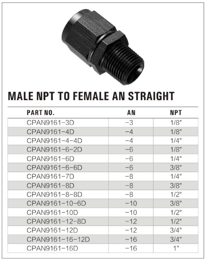 Straight Female AN to Male NPT Fitting supplier