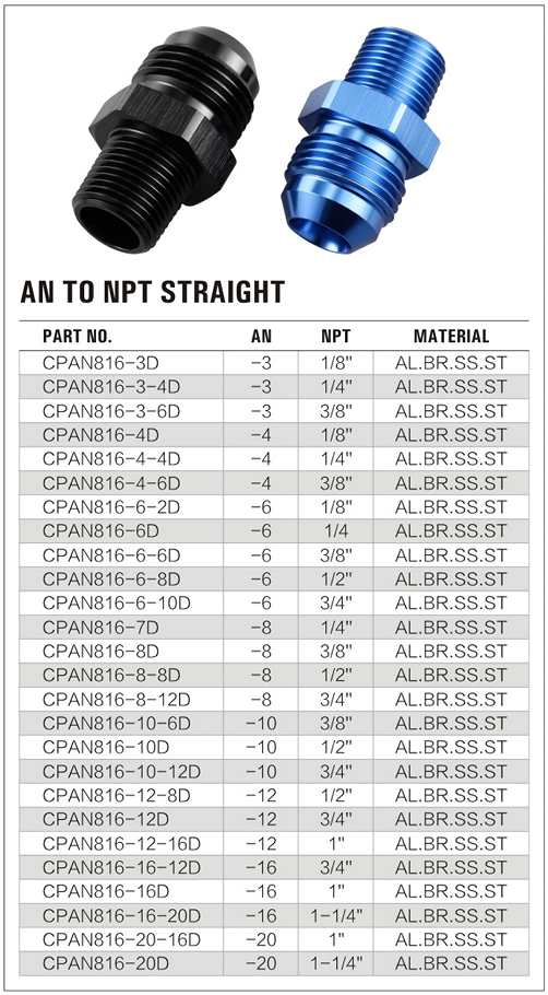 816 Male AN to PT Adapter details