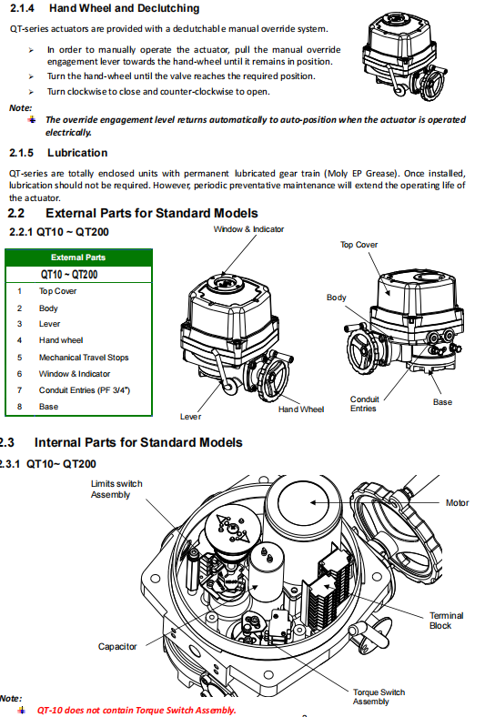 QT Series Electric Actuator supplier